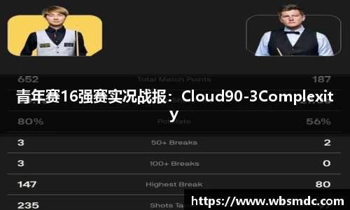青年赛16强赛实况战报：Cloud90-3Complexity
