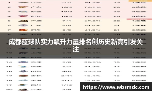 成都篮球队实力飙升力量排名创历史新高引发关注